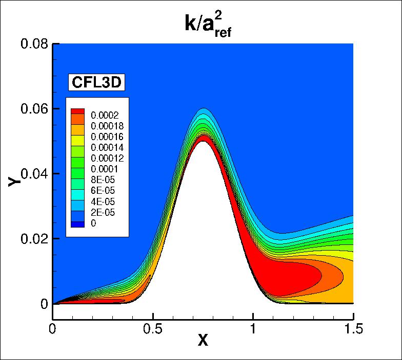 k contours for CFL3D