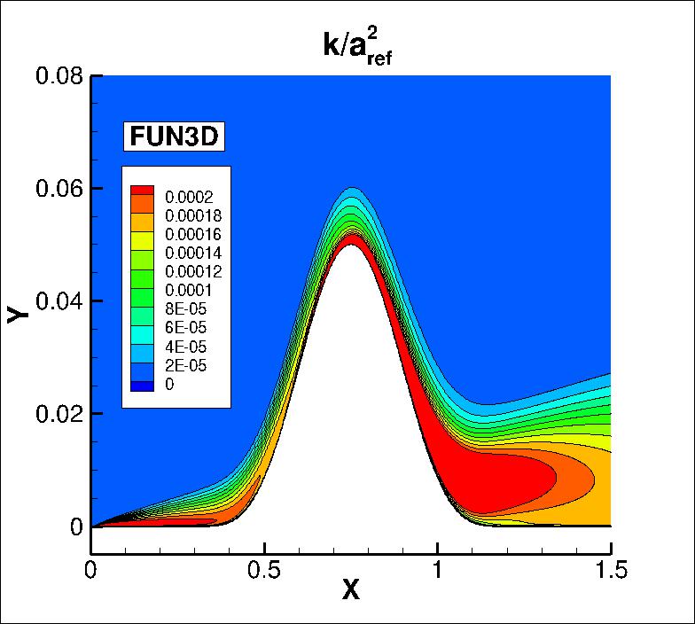 k contours for FUN3D