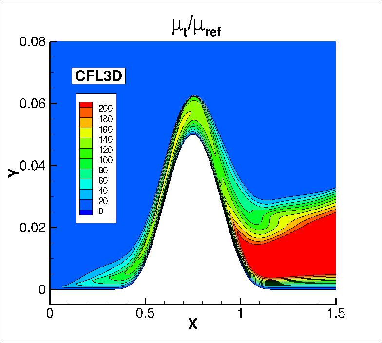 eddy viscosity contours for CFL3D