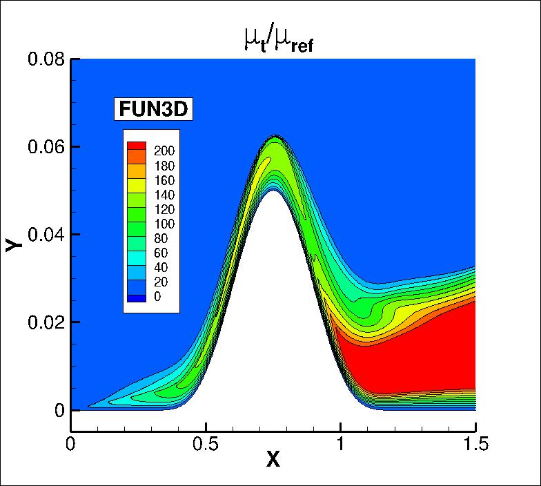 eddy viscosity contours for FUN3D