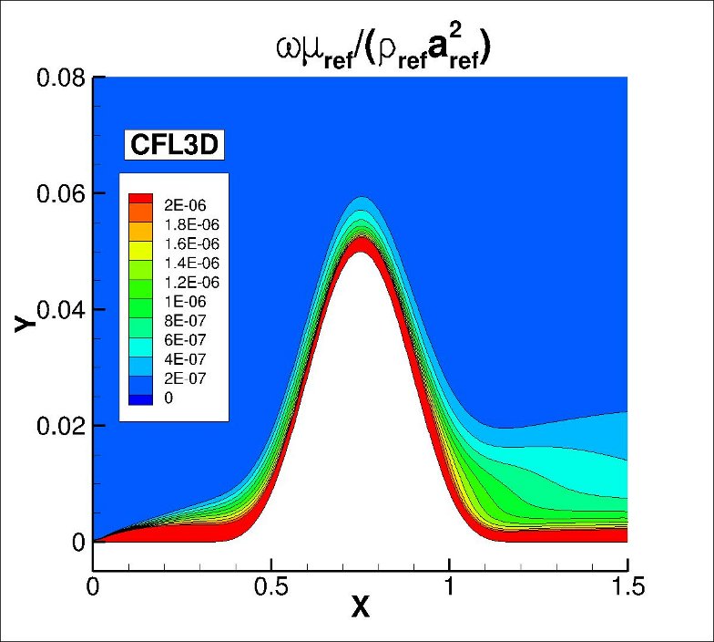 omega contours for CFL3D