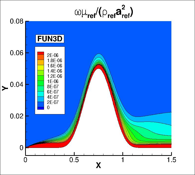 omega contours for FUN3D