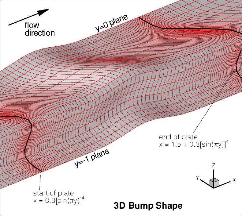 picture of bump shape