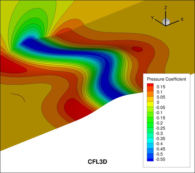 pressure coefficient over the bump using CFL3D on the second-finest grid
