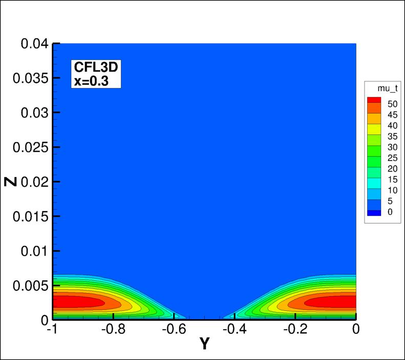 eddy viscosity contours for CFL3D at x=0.3