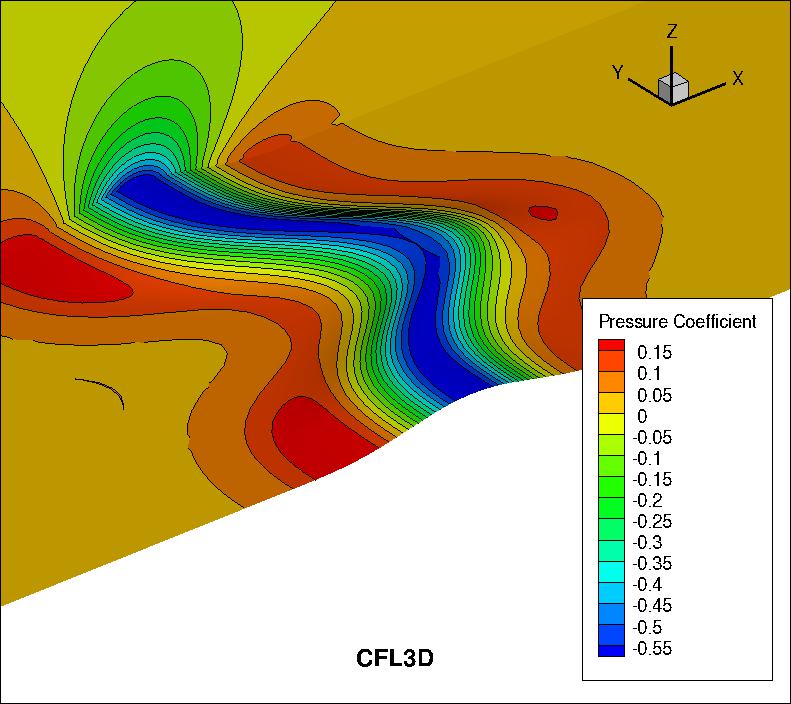pressure coefficient over the bump using CFL3D