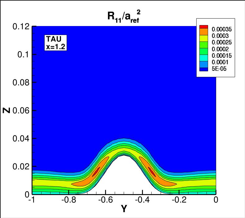 R11 contours for TAU at x=1.2