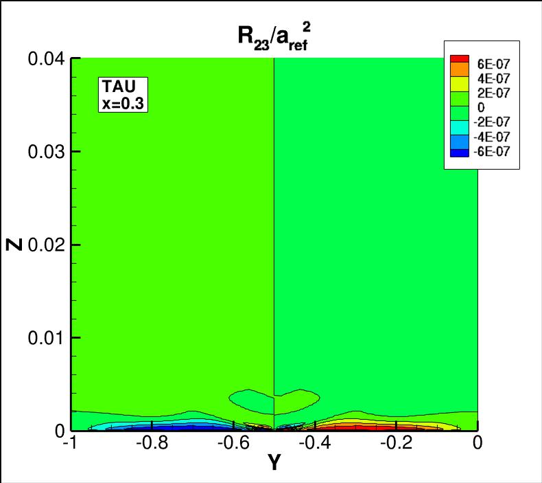 R23 contours for TAU at x=0.3