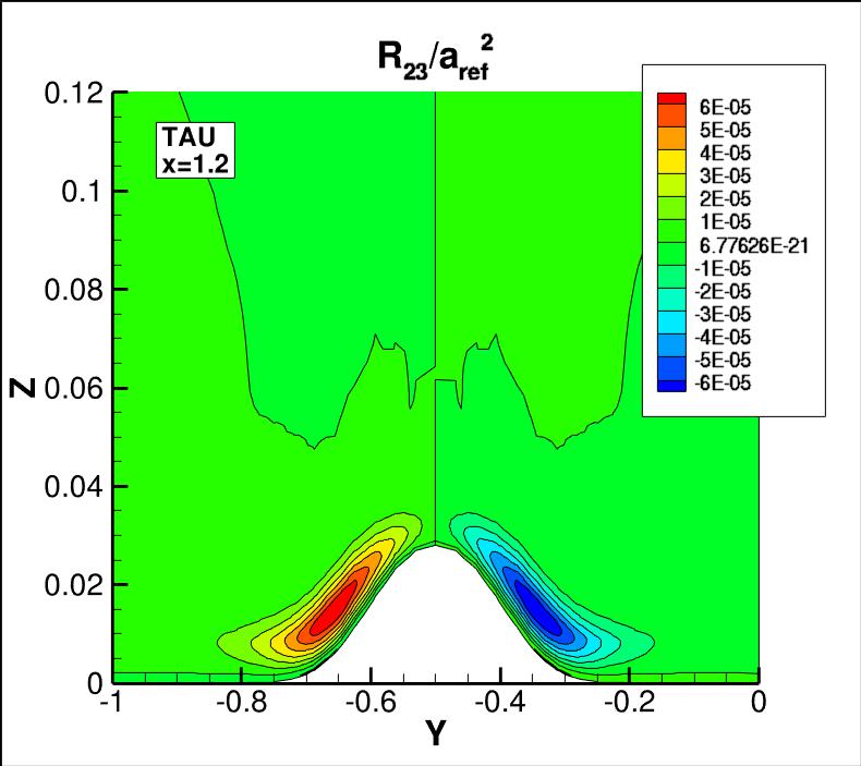 R23 contours for TAU at x=1.2