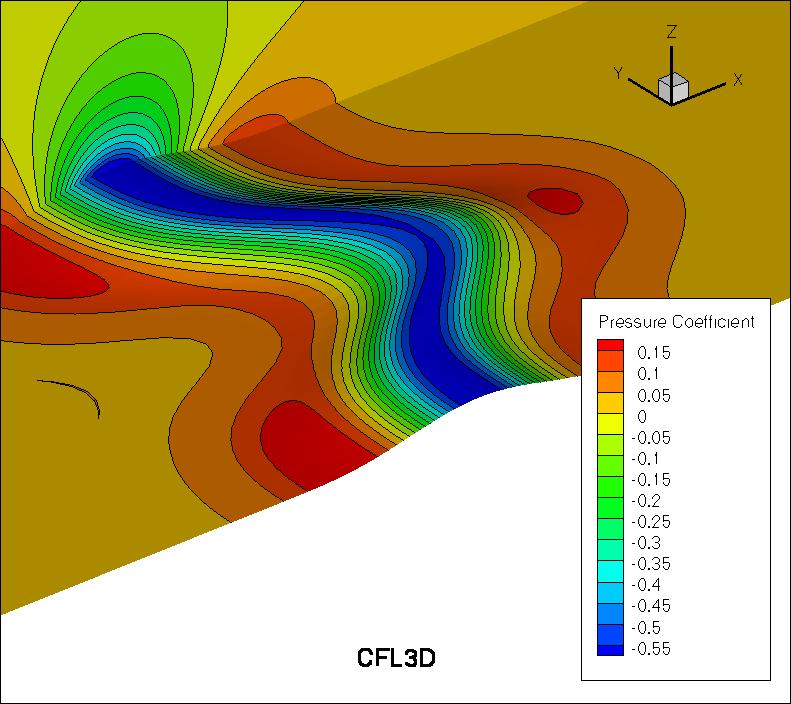 pressure coefficient over the bump using CFL3D