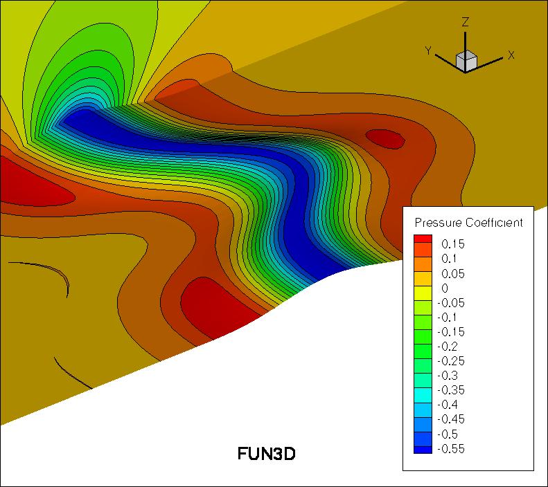 pressure coefficient over the bump using FUN3D