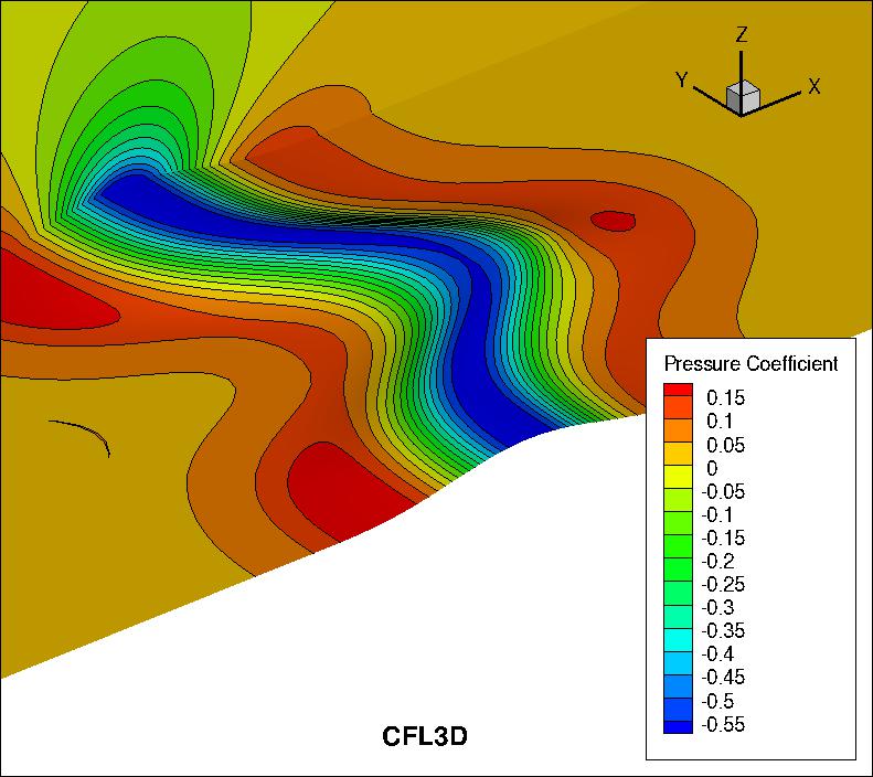 pressure coefficient over the bump using CFL3D