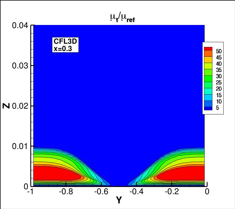 eddy viscosity contours for CFL3D at x=0.3