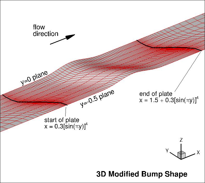 picture of modified bump shape