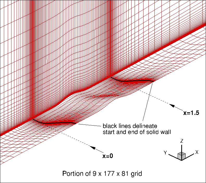 portion of 3D modified bump 17 x 177 x 81 grid