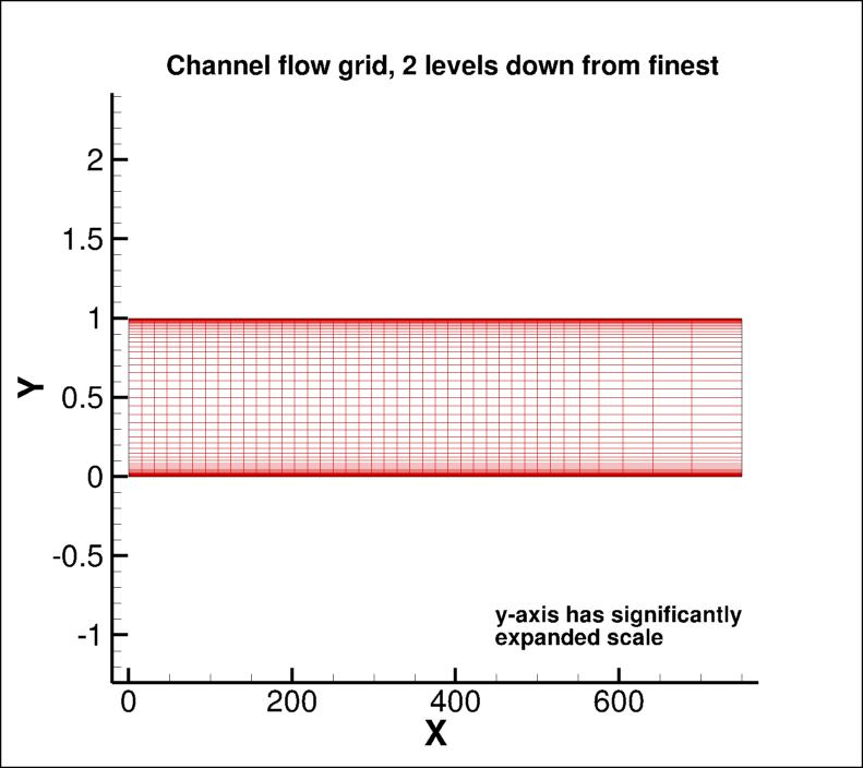 channel grid (1 level down)