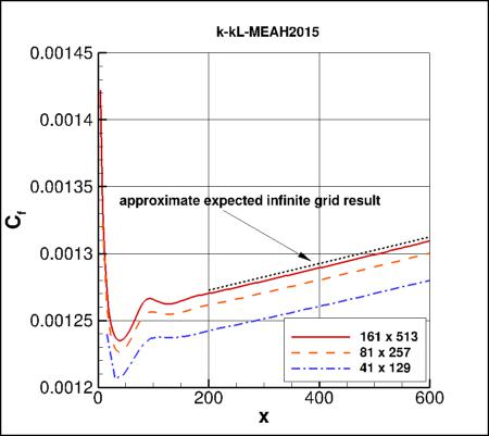k-kL-MEAH2015 - Cf vs x