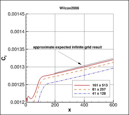 Wilcox2006-klim-m - Cf vs x