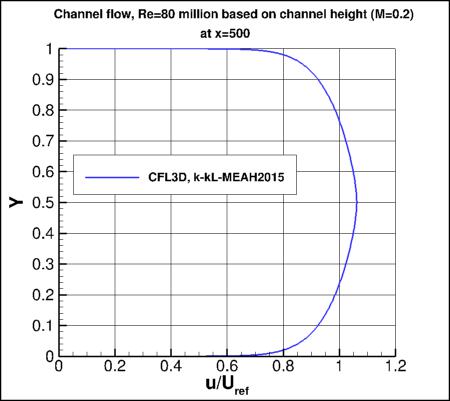 k-kL-MEAH2015 - nondimensional u vs y