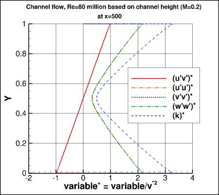 k-kL-MEAH2015 - u'v'+ vs y