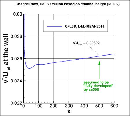 k-kL-MEAH2015 - v* vs x