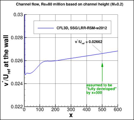 SSG/LRR-RSM-w2012 - v* vs x