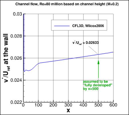Wilcox2006-klim-m - v* vs x