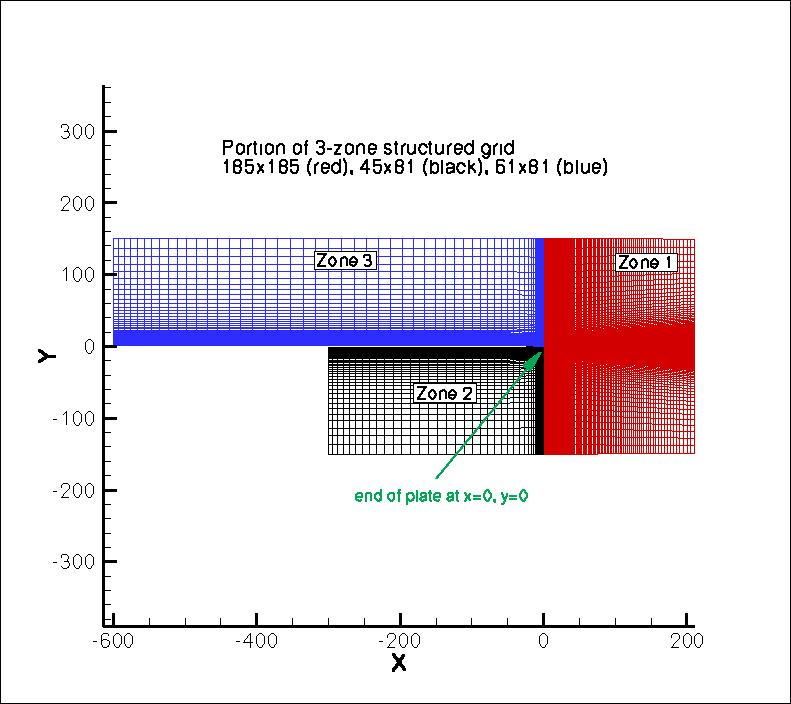 portion of Delville grid