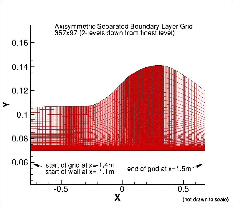 portion of Driver grid