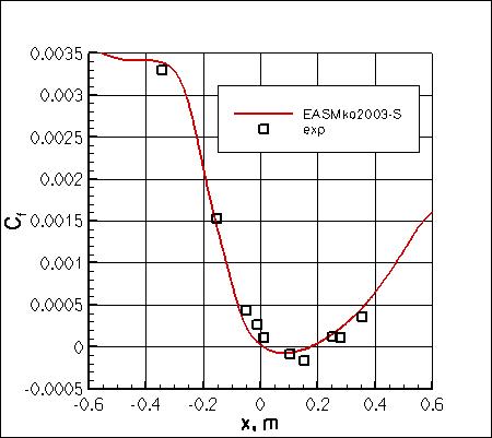 EASMko2003-S - surface skin friction coefficient