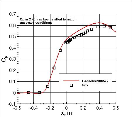 EASMko2003-S - surface pressure coefficient