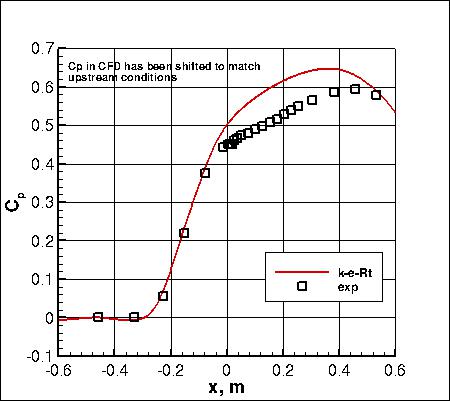k-e-Rt - surface pressure coefficient