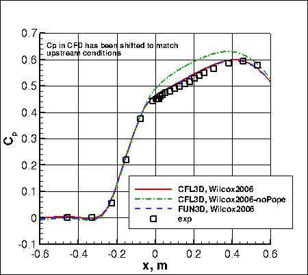 Wilcox2006-klim-m - surface pressure coefficient