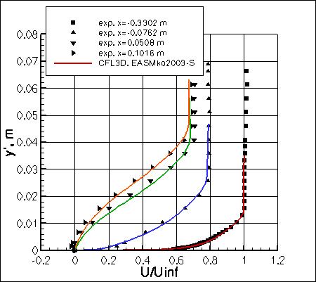 EASMko2003-S - u velocites, set 1