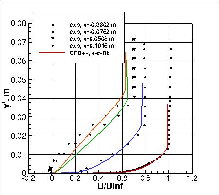 k-e-Rt - u velocites, set 1