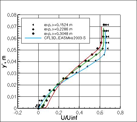 EASMko2003-S - u velocites, set 2