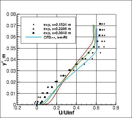 k-e-Rt - u velocites, set 2