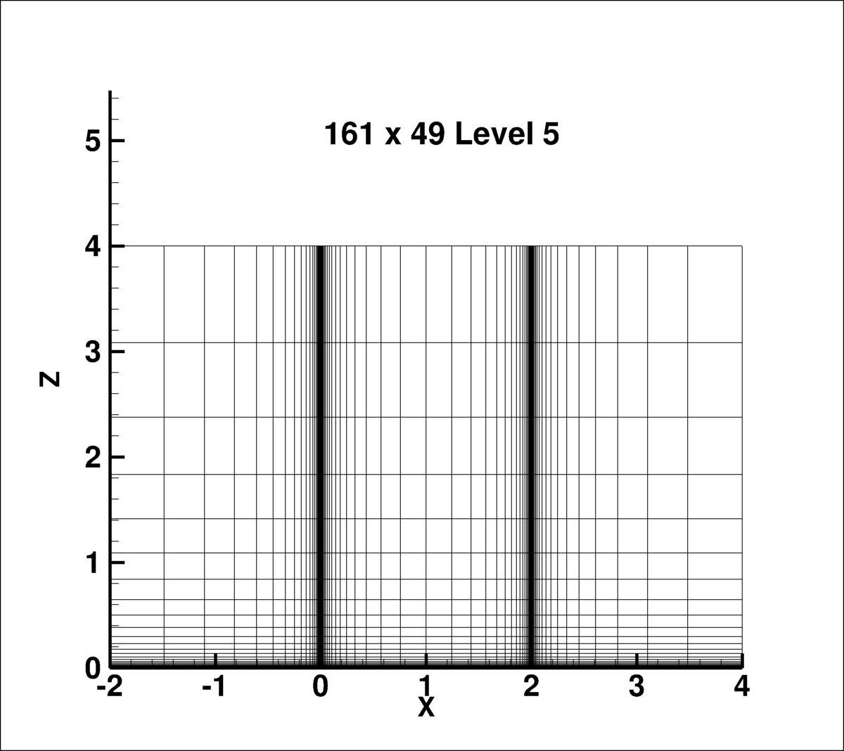 One plane of 481 x 81 x 81 3D square duct grid