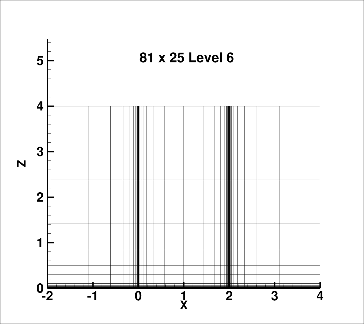 One plane of 481 x 81 x 81 3D square duct grid