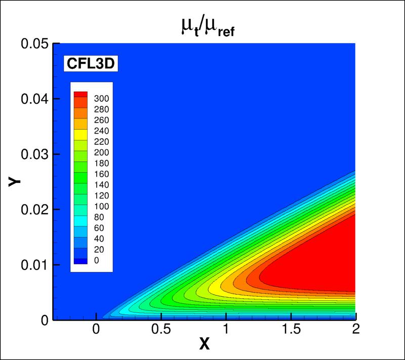 eddy viscosity contours for CFL3D