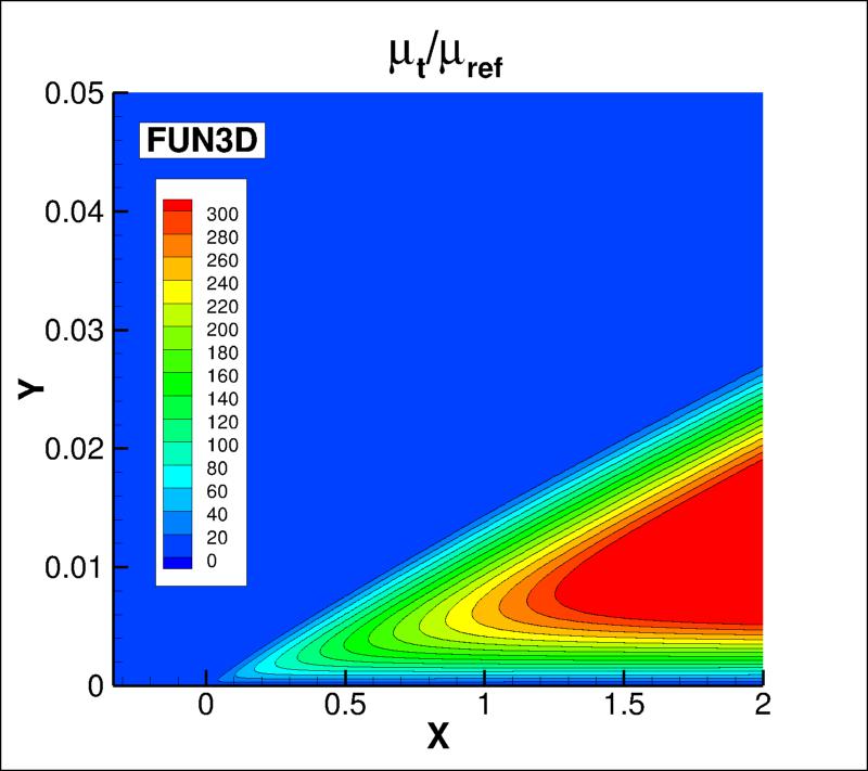 eddy viscosity contours for FUN3D