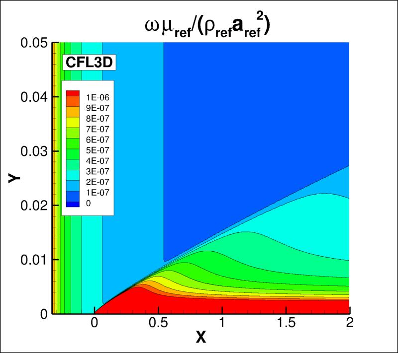 omega contours for CFL3D