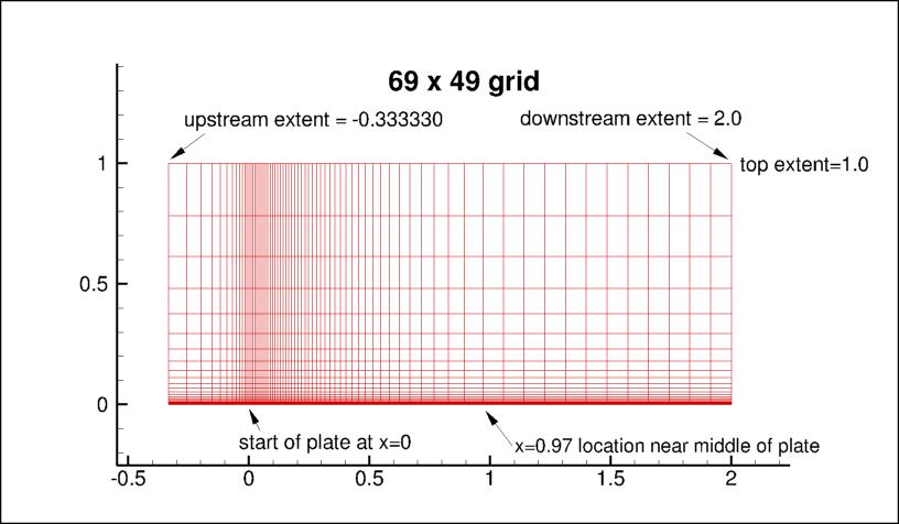 flat plate 69 x 49 grid