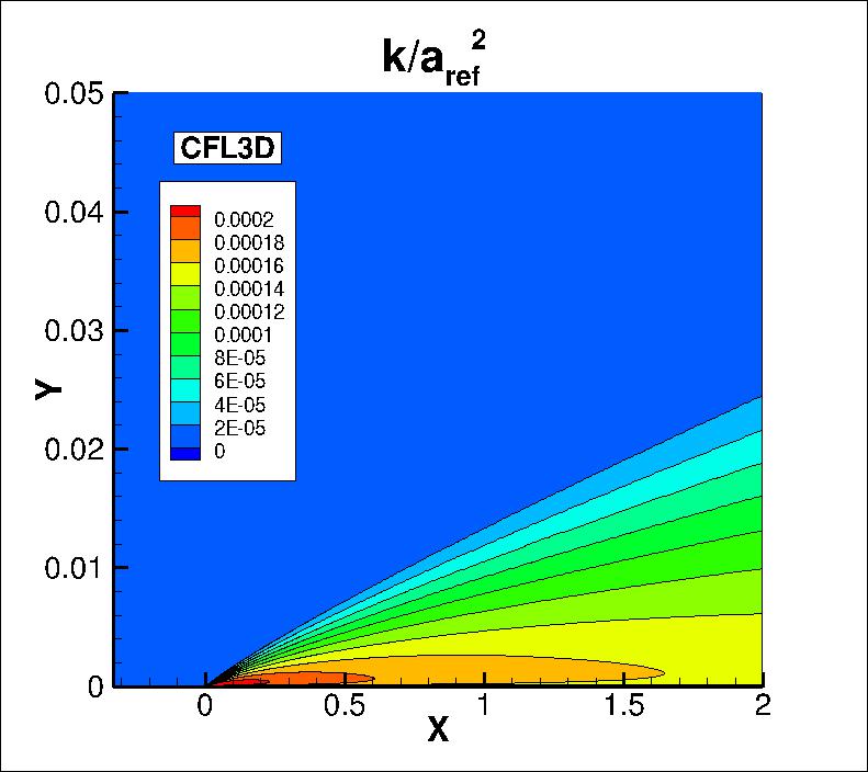 k contours for CFL3D