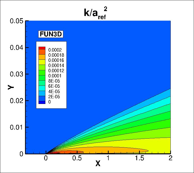 k contours for FUN3D