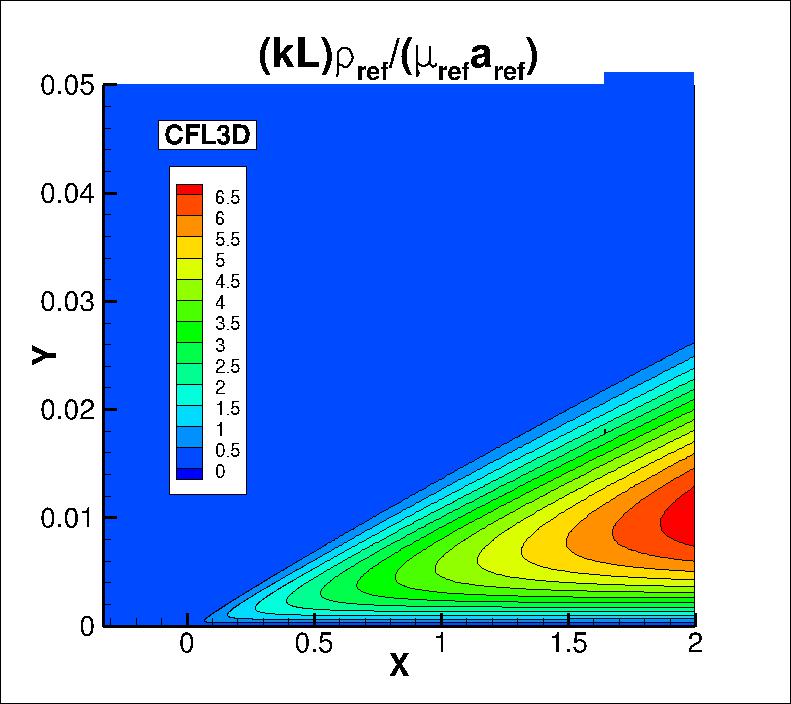 kL contours for CFL3D
