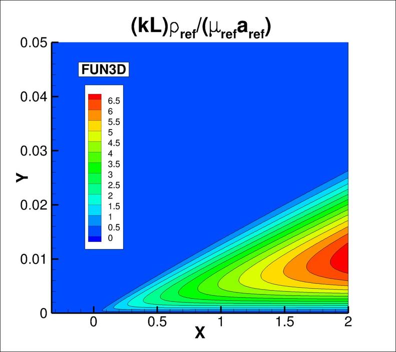 kL contours for FUN3D