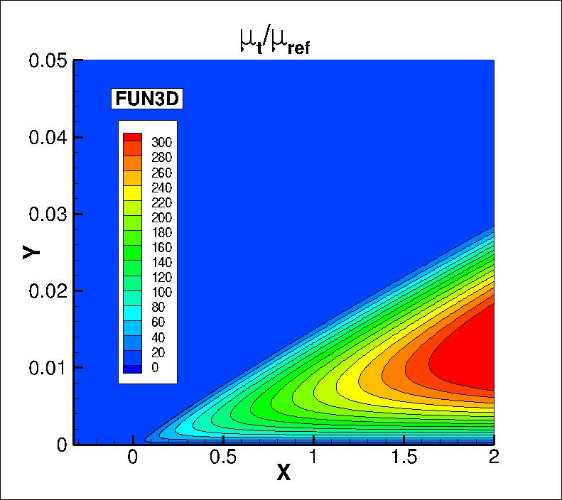 eddy viscosity contours for FUN3D