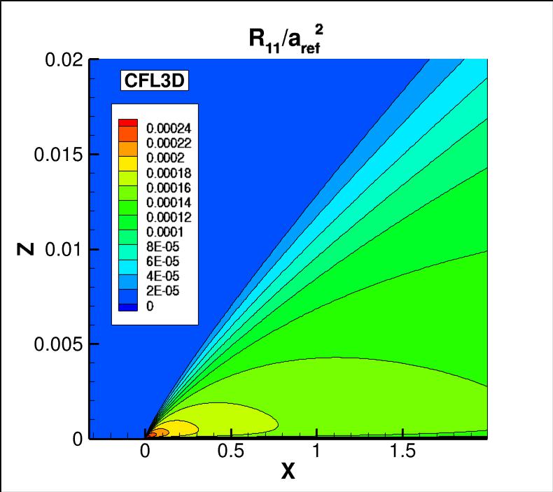 R11 contours for CFL3D