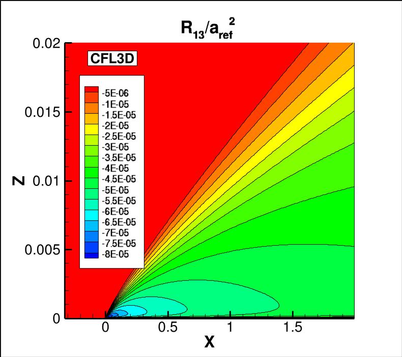 R13 contours for CFL3D